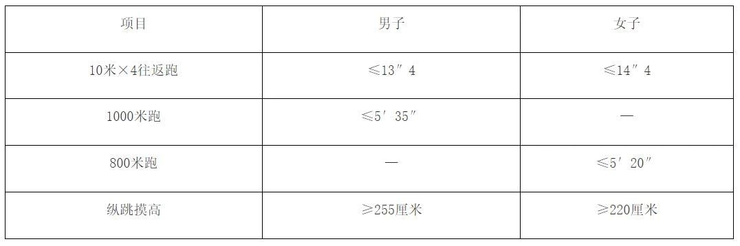 体测标准.jpg